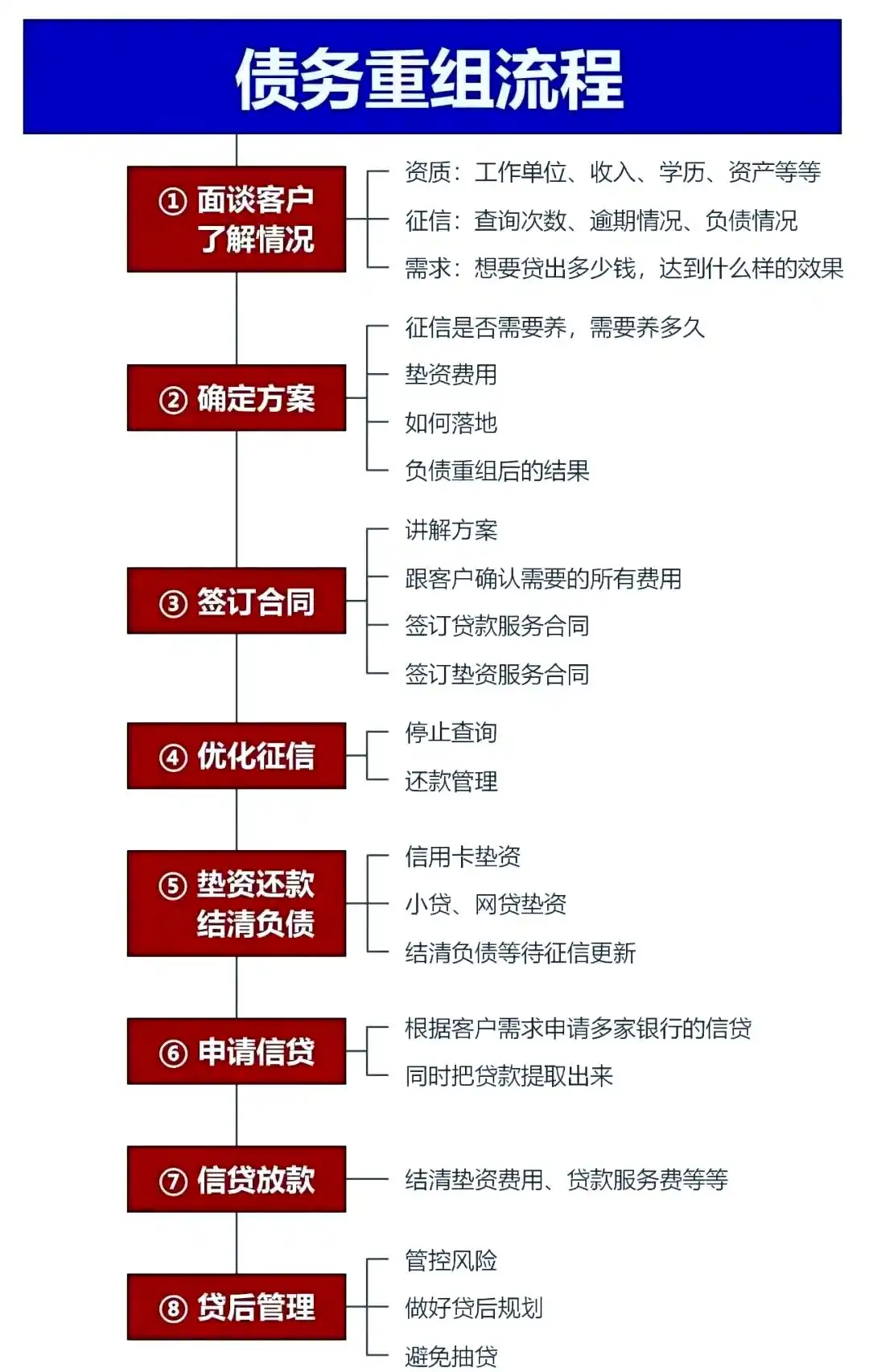 在兴庆，中小企业也可以债务重组吗？